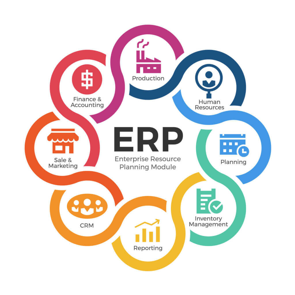 Program Erp